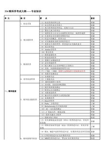 醫(yī)學基礎知識考試題,眼科學基礎知識100題,加氣站基礎知識考試題