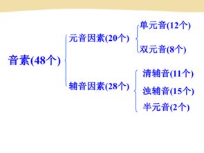 漢語(yǔ),基礎(chǔ)知識(shí),大全,PPT