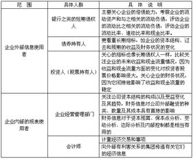 什么基礎(chǔ)會計知識素養(yǎng)