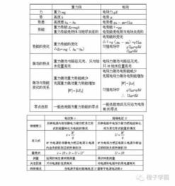 物理高考基礎(chǔ)知識(shí)部分
