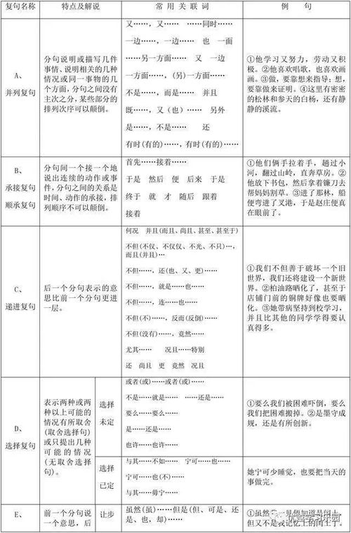 語法基礎(chǔ)知識復(fù)句教學(xué)設(shè)計(jì)