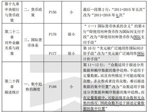 經(jīng)濟(jì)基礎(chǔ)知識中級分?jǐn)?shù)