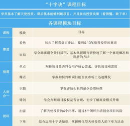 天使投資基礎(chǔ)知識