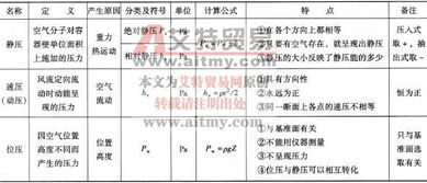 礦井基礎(chǔ)知識(shí)