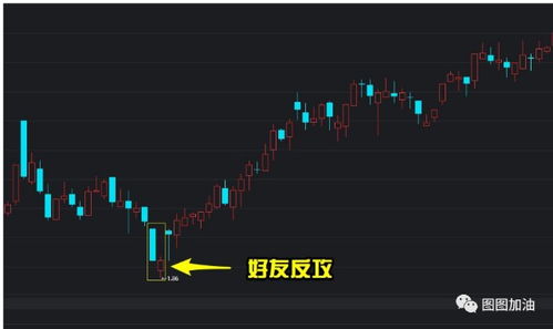 多空K線基礎(chǔ)知識