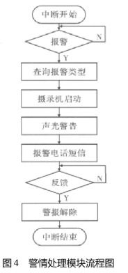 硬件測試基礎(chǔ)知識(shí),服務(wù)器硬件基礎(chǔ)知識(shí),硬件基礎(chǔ)知識(shí)總結(jié)