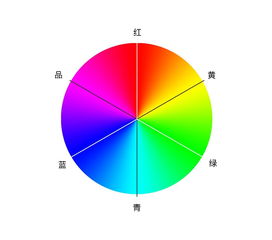 色彩構(gòu)成的基礎(chǔ)知識(shí)教學(xué)設(shè)計(jì)