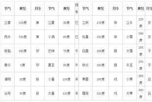 基礎(chǔ)知識,四柱