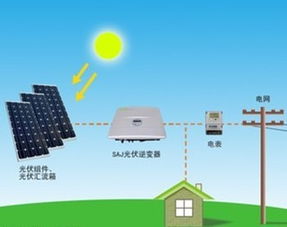 太陽能發(fā)電基礎(chǔ)知識及示意圖