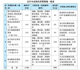 基礎(chǔ)會(huì)計(jì)的相關(guān)知識