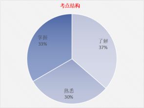 9月證券金融基礎(chǔ)知識(shí)真題
