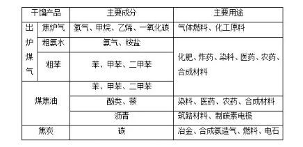 能源基礎(chǔ)知識(shí)競(jìng)賽試題