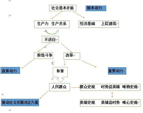公共基礎(chǔ)知識題太難