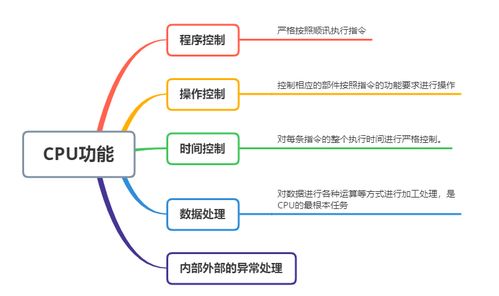 計(jì)算機(jī)系統(tǒng),基礎(chǔ)知識,pdf