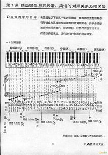 樂(lè)理基礎(chǔ)知識(shí)二度的唱法