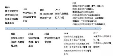 認(rèn)知,知識(shí)管理,時(shí)代光華,答案