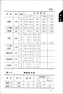 火電廠燃料運行基礎知識