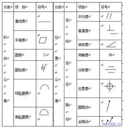 機(jī)械制圖公差與配合基礎(chǔ)知識(shí)