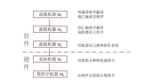 2018計算機基礎(chǔ)知識