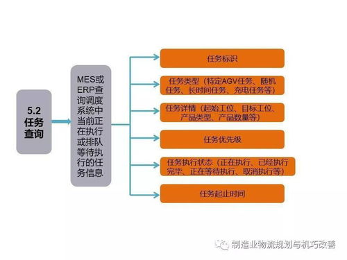 自動化智能基礎(chǔ)知識