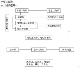 基礎(chǔ)知識(shí),中考,數(shù)學(xué),分類