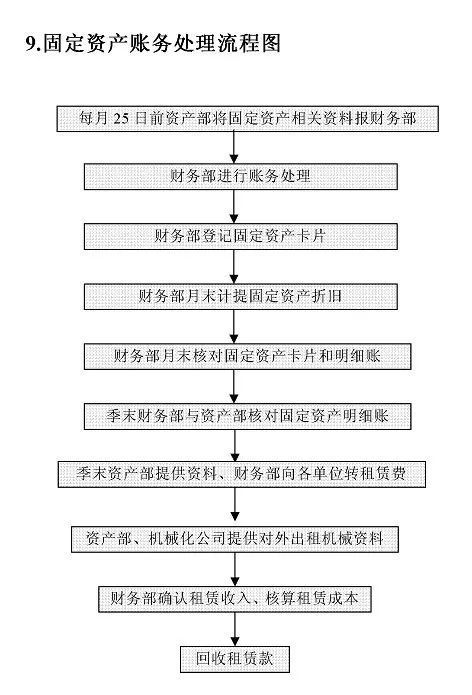 什么職業(yè)要有財(cái)務(wù)基礎(chǔ)知識(shí)