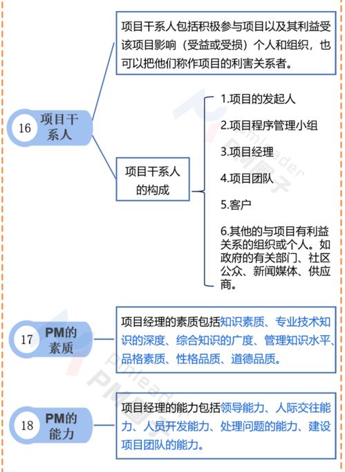 大一管理基礎(chǔ)知識點(diǎn)整理