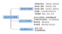 公共知識基礎(chǔ)考點梳理