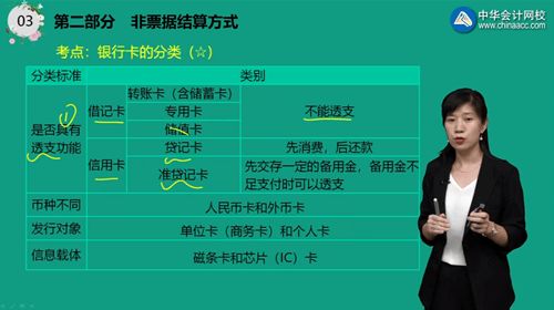 經濟法,農產品,基礎,知識