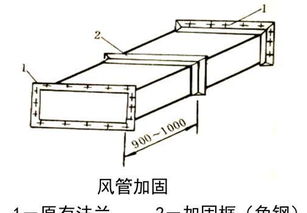 風(fēng)管設(shè)計(jì)的基礎(chǔ)知識(shí)