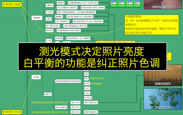 攝影基礎(chǔ)知識(shí)點(diǎn)簡答題