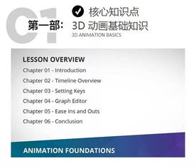 動(dòng)畫的基礎(chǔ)知識大百科,動(dòng)畫基礎(chǔ)知識教案,動(dòng)畫專業(yè)基礎(chǔ)知識