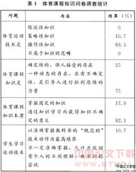 體育基礎(chǔ)知識說課