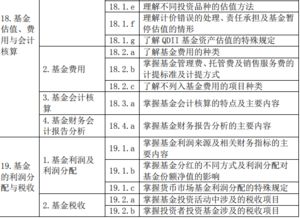 基金投資基礎(chǔ)知識(shí)歷考點(diǎn)
