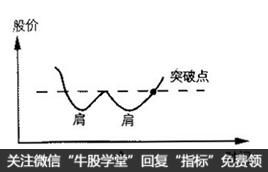 頭部,基礎(chǔ)知識(shí)