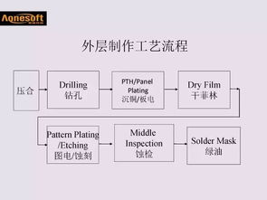 pcba板的基礎(chǔ)知識,板繪基礎(chǔ)知識,筏板基礎(chǔ)知識