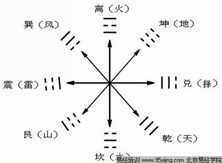 八字排盤(pán)基礎(chǔ)知識(shí)圖解