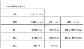 要記住,基礎(chǔ)知識,考研數(shù)學(xué)