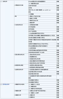 輸血技術(shù)師初級(jí)基礎(chǔ)知識(shí)