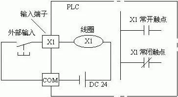 plc基礎(chǔ)電氣知識(shí)