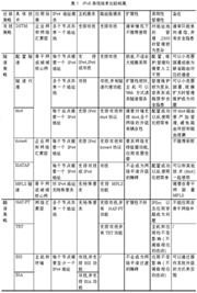 組網(wǎng)技術(shù)基礎(chǔ)知識(shí)