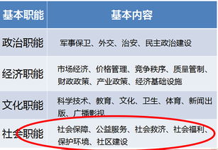 事業(yè)單位公共基礎(chǔ)知識考試時間多長