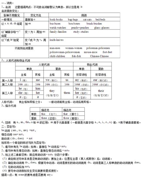 假期作業(yè)基礎(chǔ)知識(shí)回顧