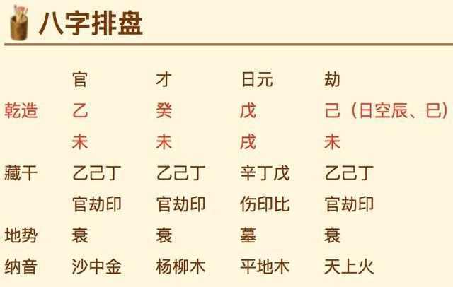八字排盤入門基礎(chǔ)知識