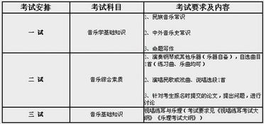 樂理,基礎(chǔ)知識(shí)