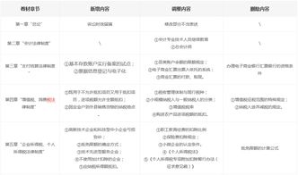 初會經濟法基礎必考知識點