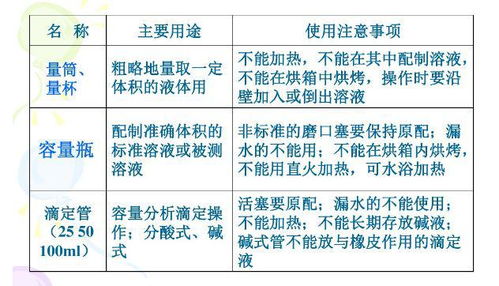 基礎(chǔ)知識,實驗室,大全