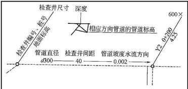 市政管道造價基礎知識