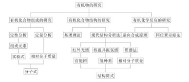 高考化學(xué)有機(jī)物基礎(chǔ)知識(shí)點(diǎn)