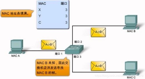 交換機(jī)基礎(chǔ)知識博客園